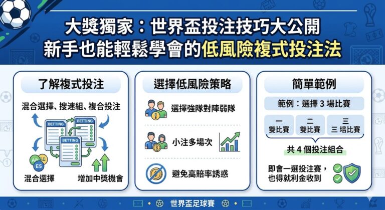 Read more about the article 大獎獨家：世界盃投注技巧大公開，新手也能輕鬆學會的低風險複式投注法